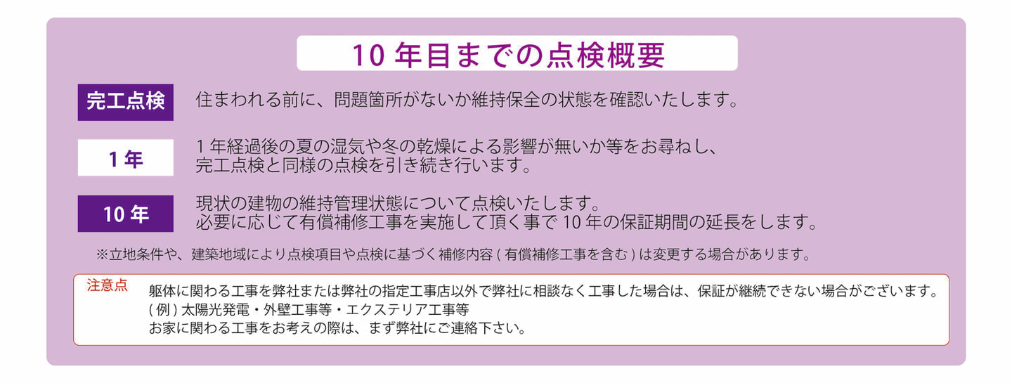 10年目までの点検概要