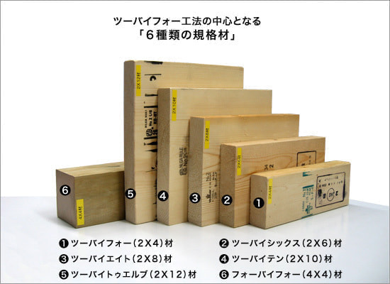 6種類の規格材