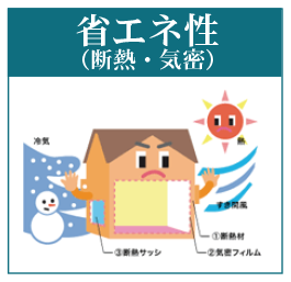 2×4工法 省エネ性