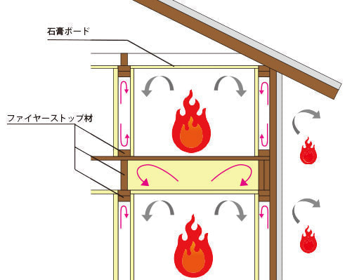 延焼防止イメージ
