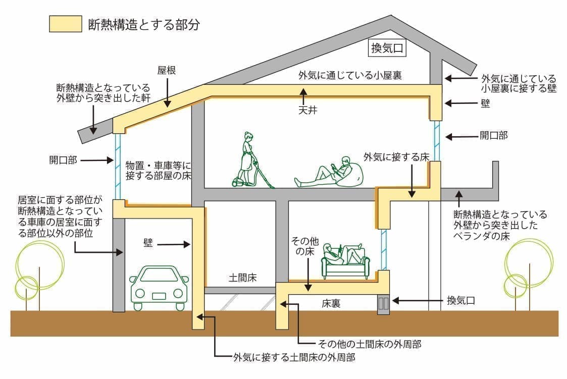 省エネ性イメージ