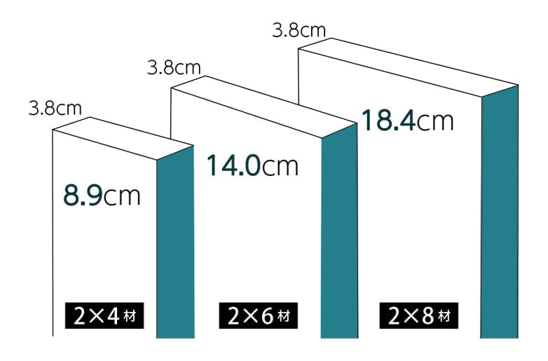 2×4工法木材規格